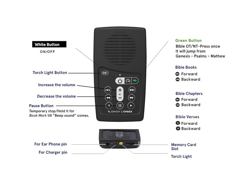 Ember Audio Bible Telugu – Talking Bible for Blind, Visually Impaired, Children | Tactile Keypad Device