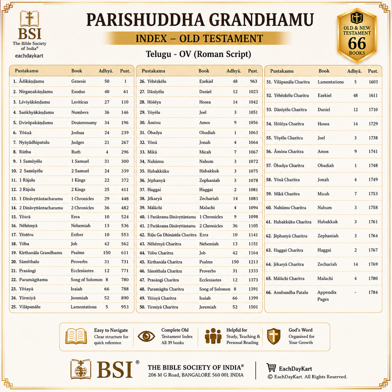 Telugu Bible in English Script | Parishuḍḍha Grandhamu | BSI Telugu-OV Roman Script Bible