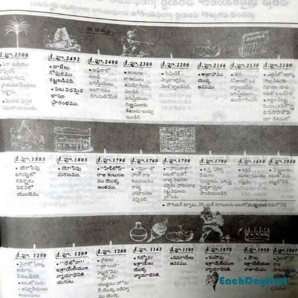 Daniel Reference Bible Telugu with Zip | EachDayKart - EachDayKart