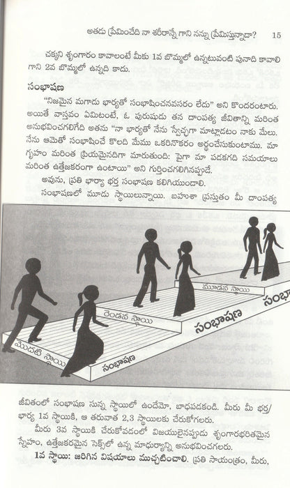 Answer for your Marriage by Bruce and Britten  – Telugu christian books