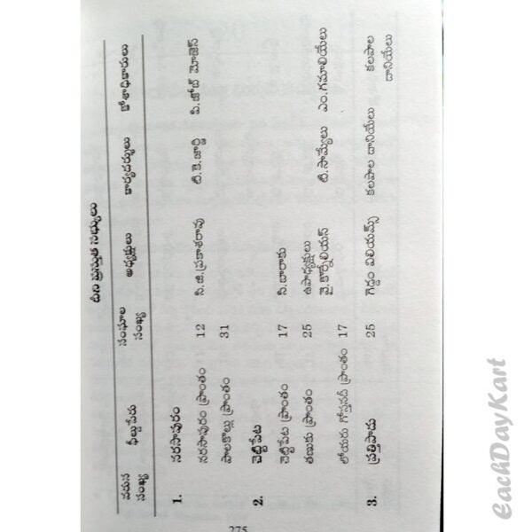 A Great Cloud of Witnesses – History of Godavari delta Christian Assemblies – By. Job sudarshan – Telugu Christian books - EachDayKart