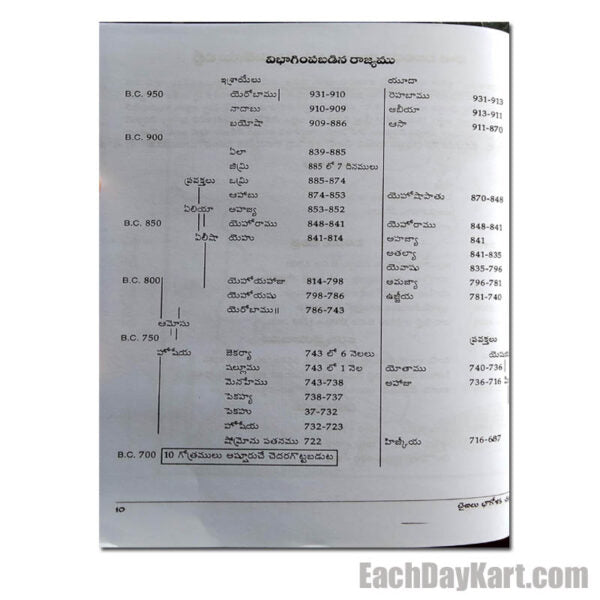 Bible Geographical History of the Bible – By.Olive Rogers – Telugu christian books